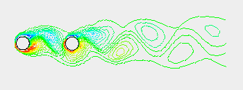 |Flow past two side cylinders |